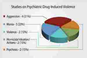 Drug induced psychosis can lead to violent actions
